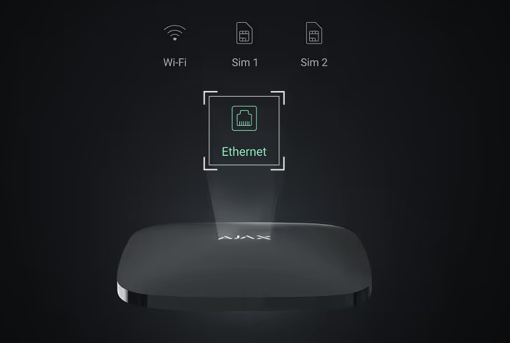 Ajax security system integration - Hub 2 Plus with 4 communication channels Ethernet WiFi dual SIM